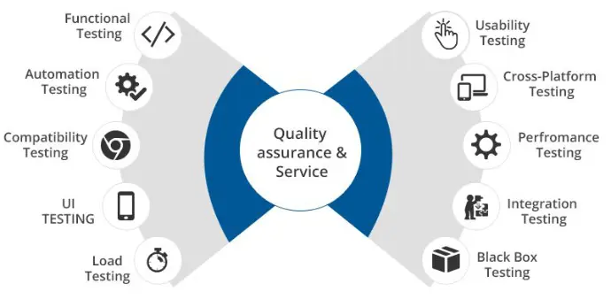 Quality Assurance